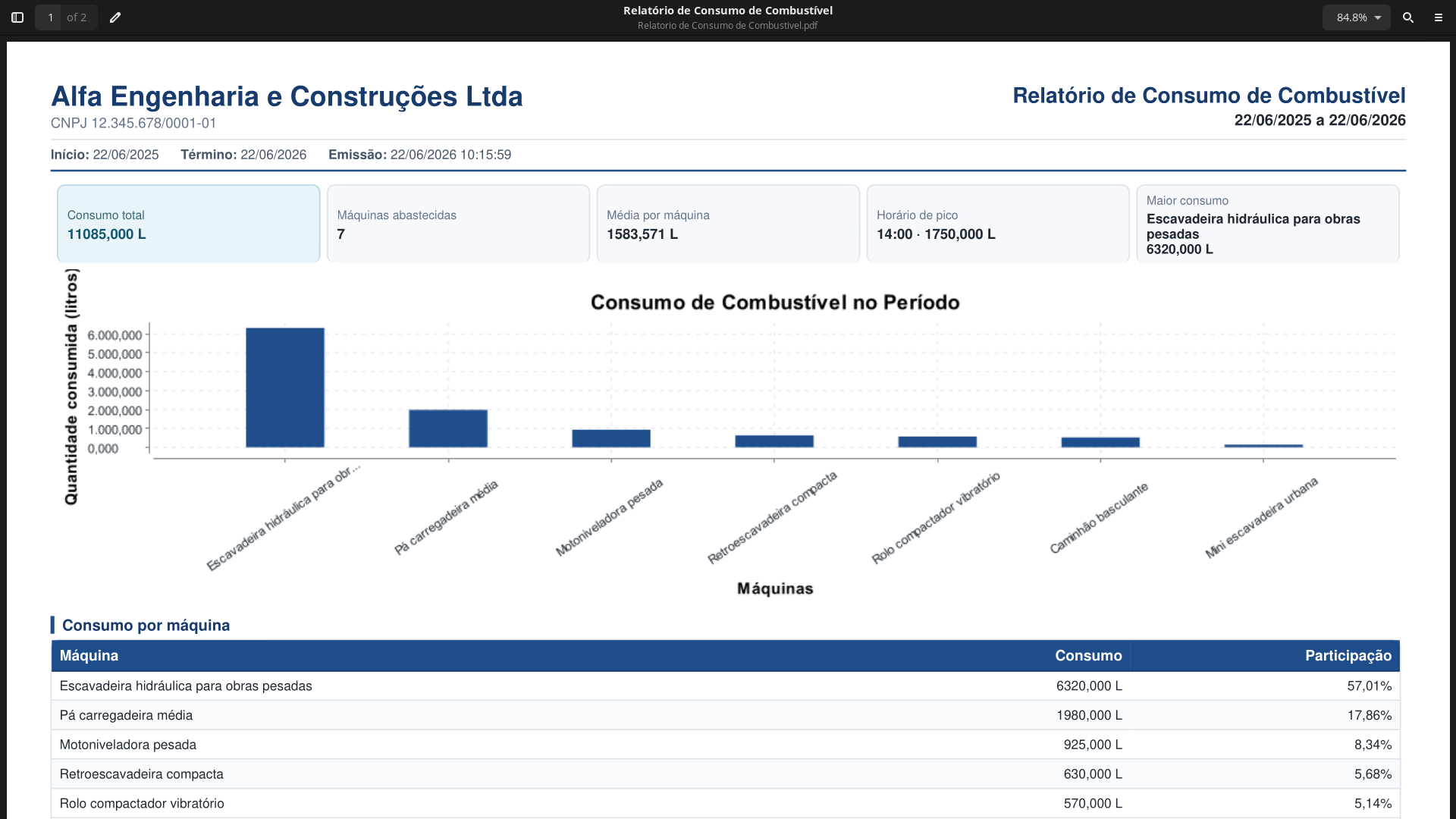 Relatório de Consumo Combustível na Sincro