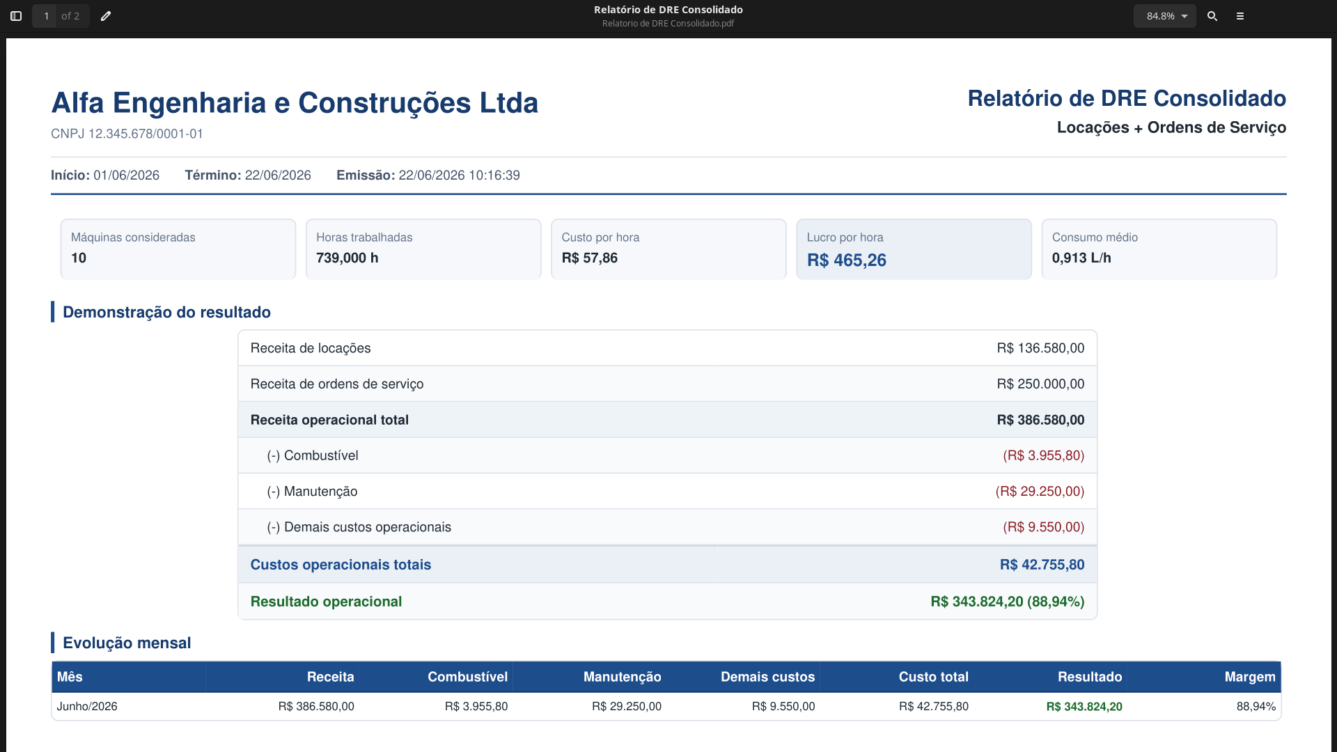 Relatório de DRE Consolidado na Sincro