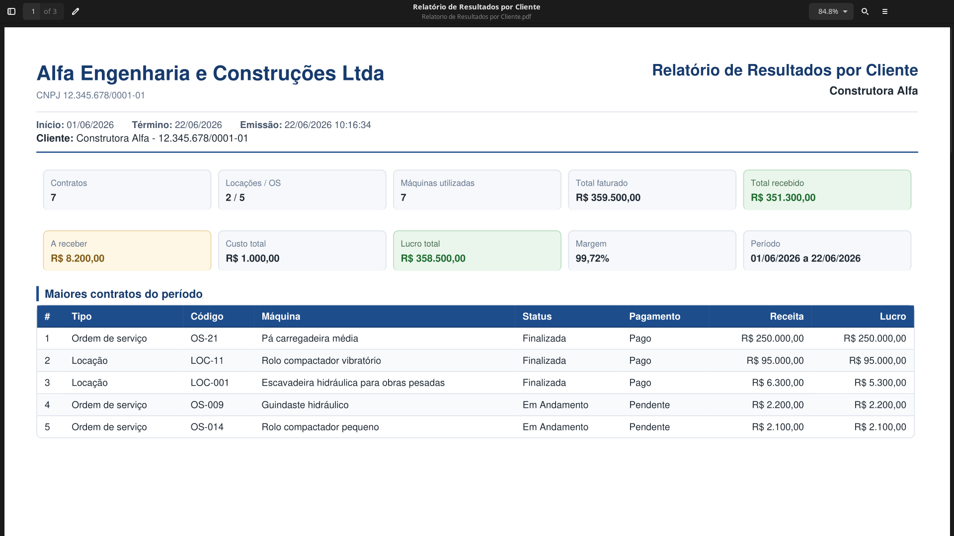 Relatório de Resultados por Cliente na Sincro