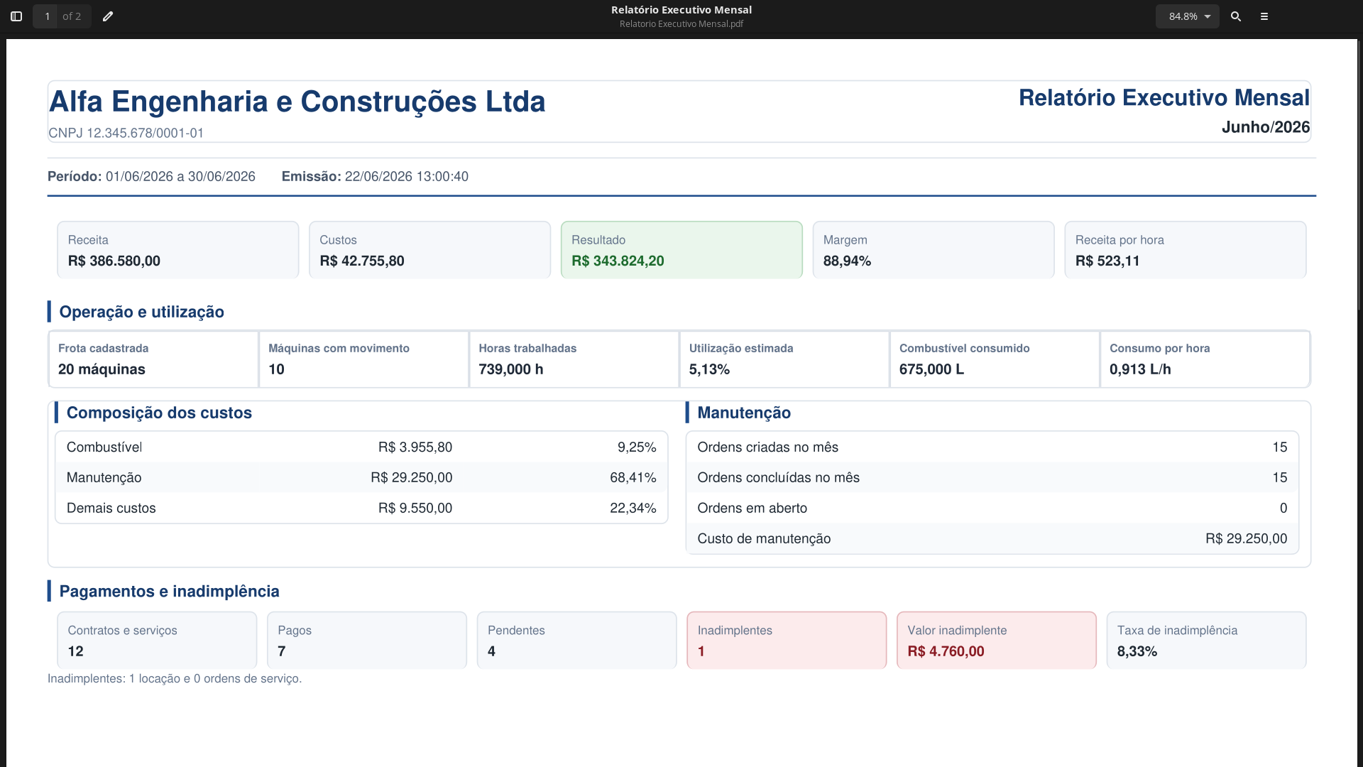 Relatório Executivo Mensal na Sincro