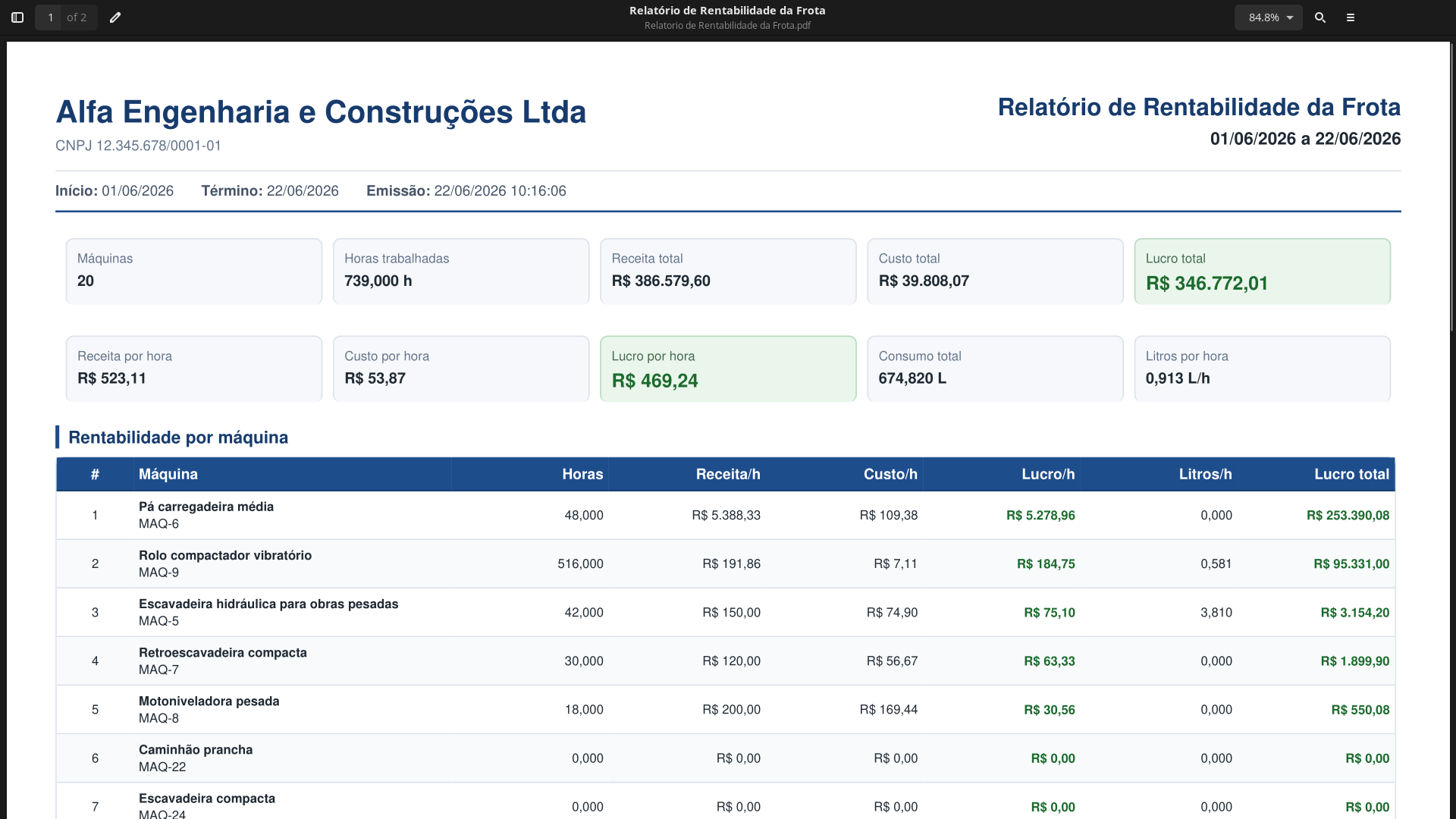 Relatório de Rentabilidade Frota na Sincro